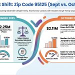 Sept vs Oct 2025